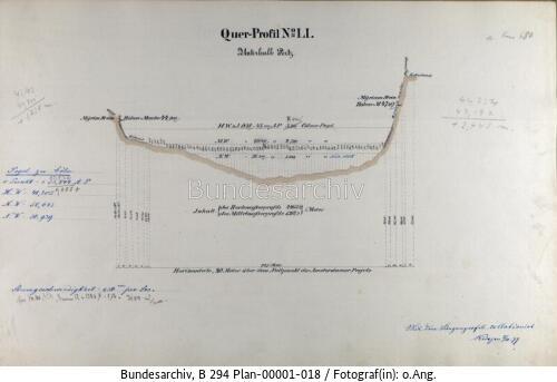 Rhein, Querprofil unterhalb Porz