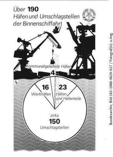 Grafik Häfen und Umschlagstellen der Schifffahrt