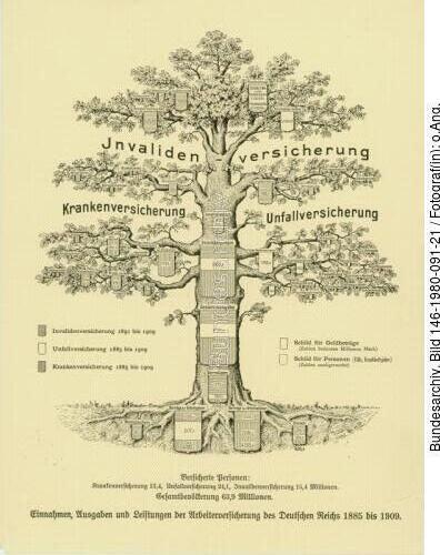 Schaubild der Arbeiterversicherung
