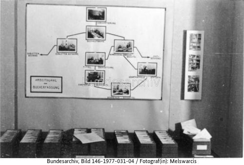 Riga, Ausstellung des ERR