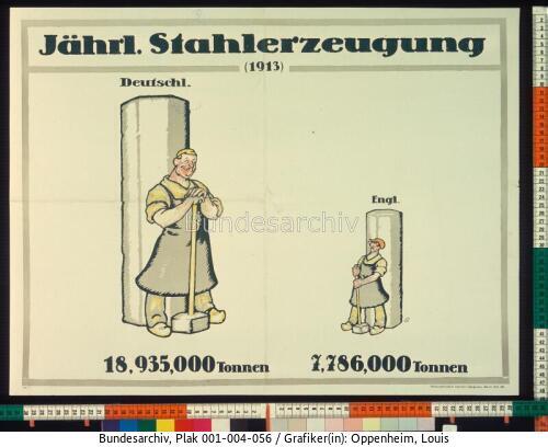 Kriegspropaganda