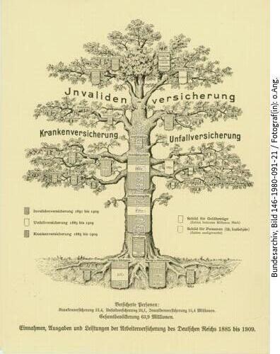 Schaubild der Arbeiterversicherung