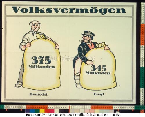 Kriegspropaganda