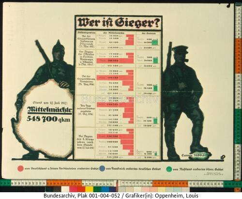 Kriegspropaganda