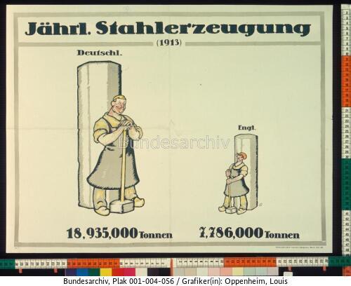Kriegspropaganda