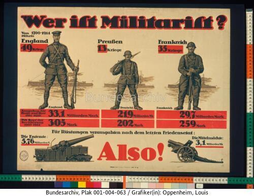 Kriegspropaganda